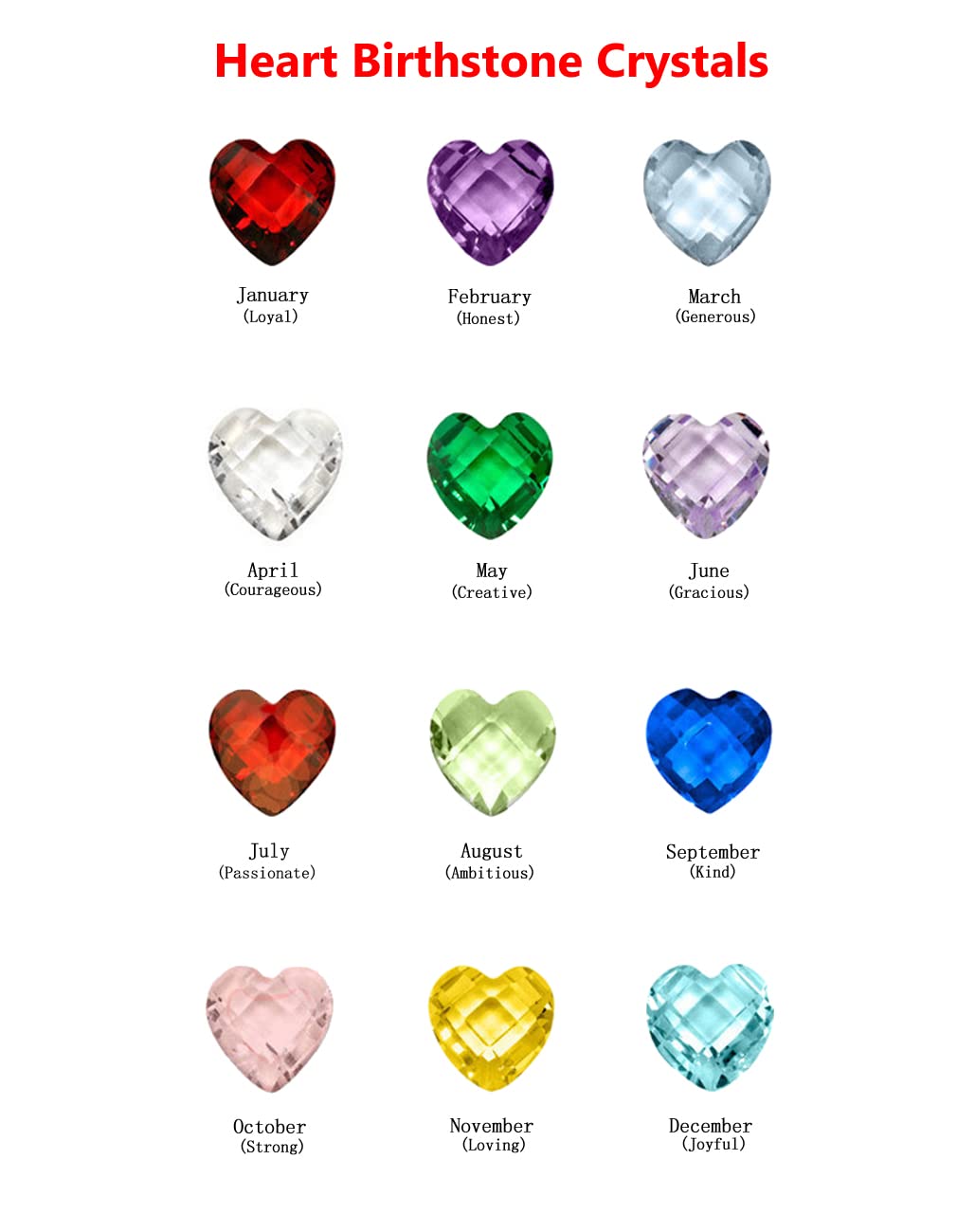 96pcs Birthstone Charms, 5mm Crystal Pendants for Floating Memory Lockets, Bracelets, and Necklaces